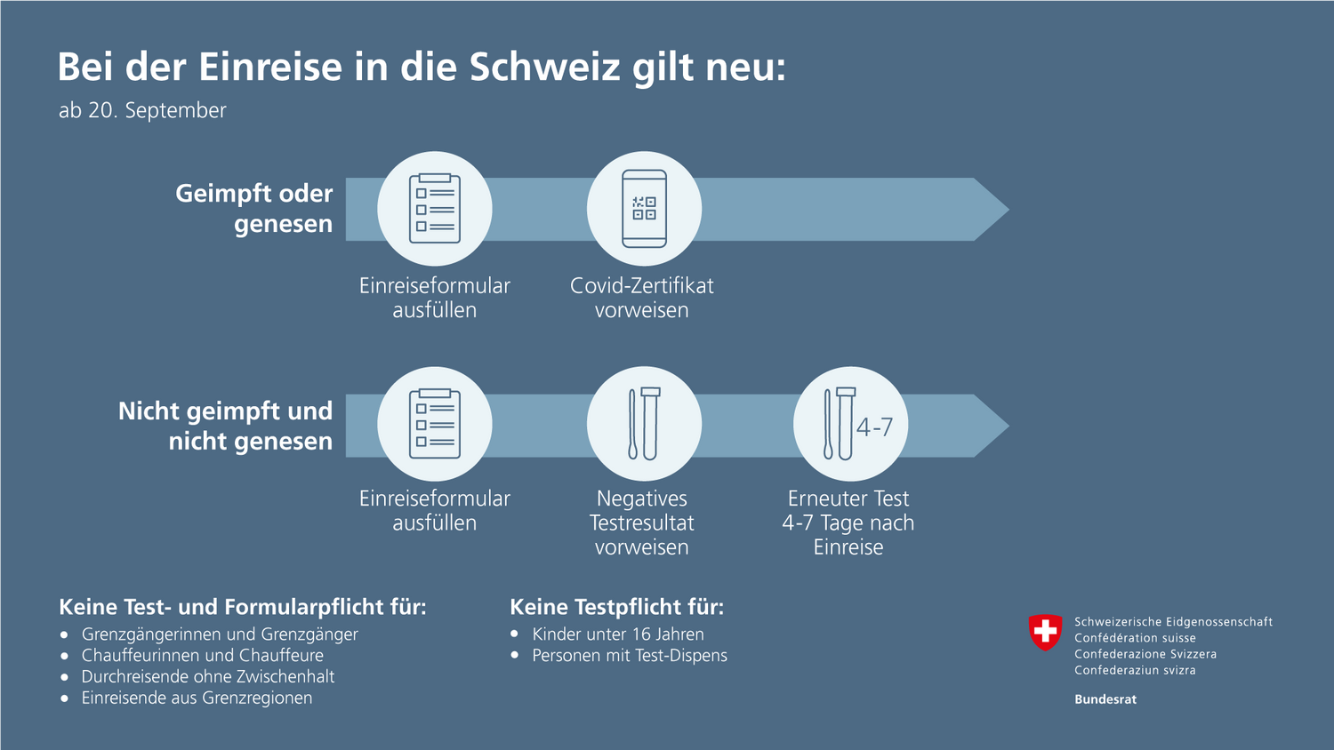Einreise in die Schweiz - Covid
